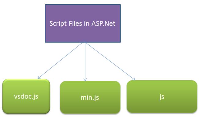 js file